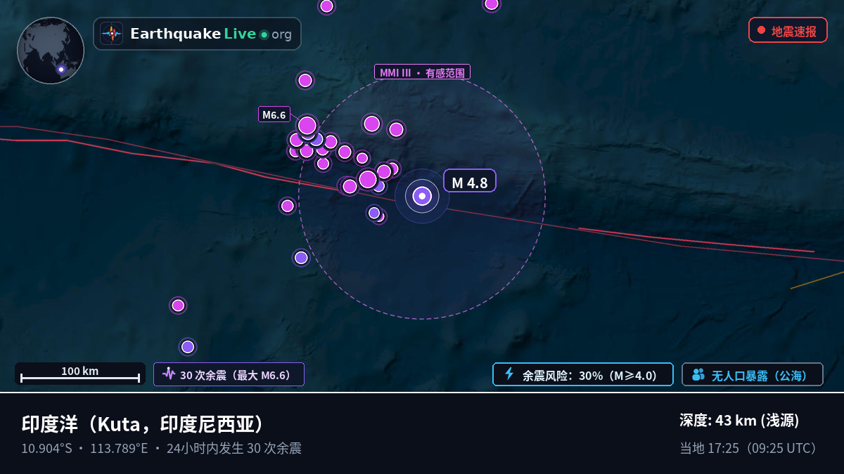 印度洋 (印度尼西亚)