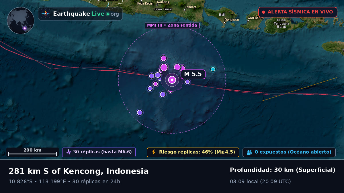 Océano Índico (Indonesia)