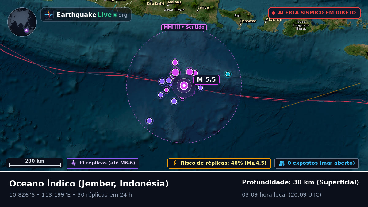 Oceano Índico (Indonésia)