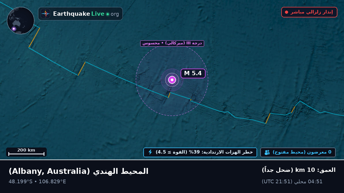 المحيط الهندي (Australia)