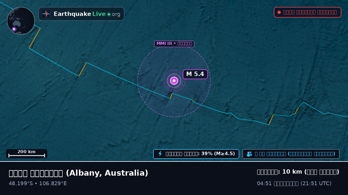 ভারত মহাসাগর (Australia)