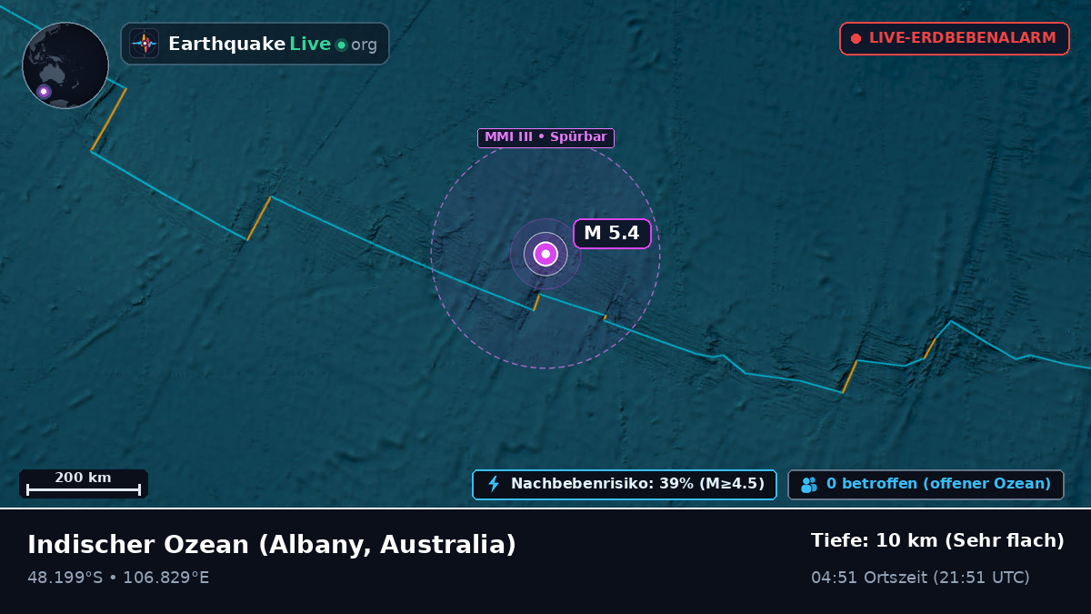 Indischer Ozean (Australia)