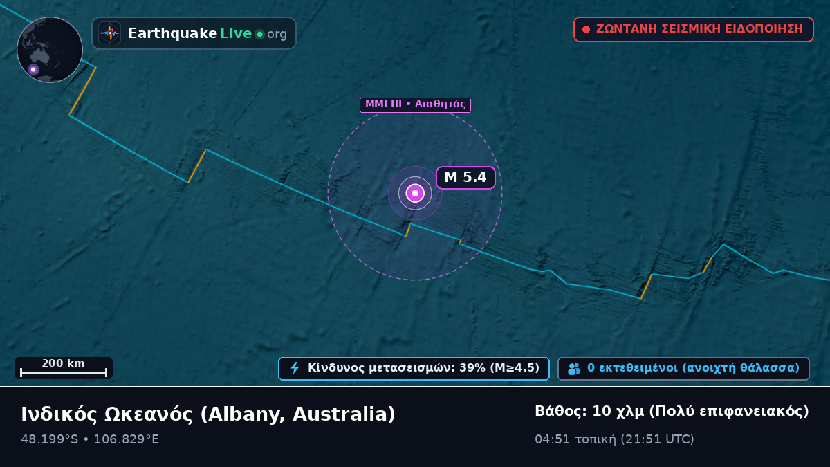 Ινδικός Ωκεανός (Australia)