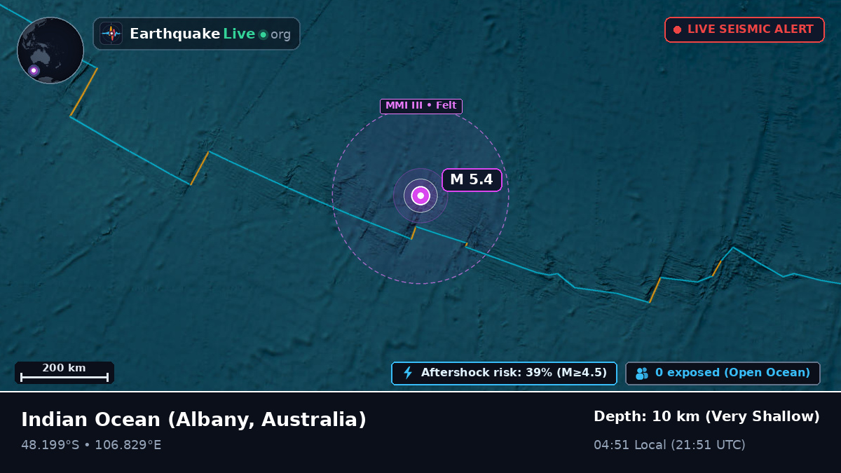 Indian Ocean (Australia)