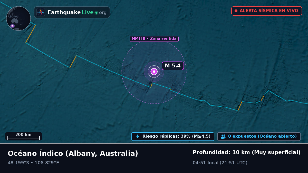 Océano Índico (Australia)