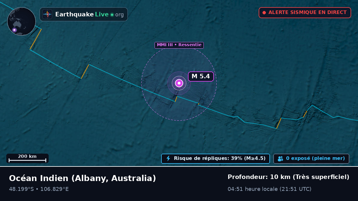 Océan Indien (Australia)