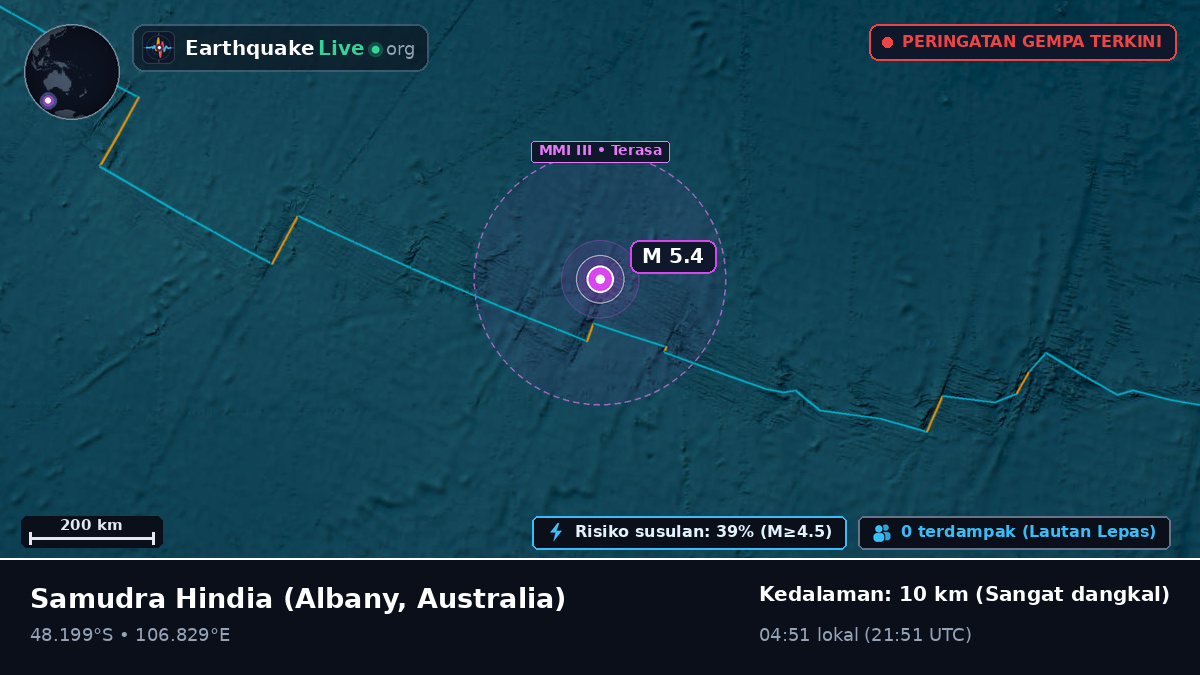 Samudra Hindia (Australia)