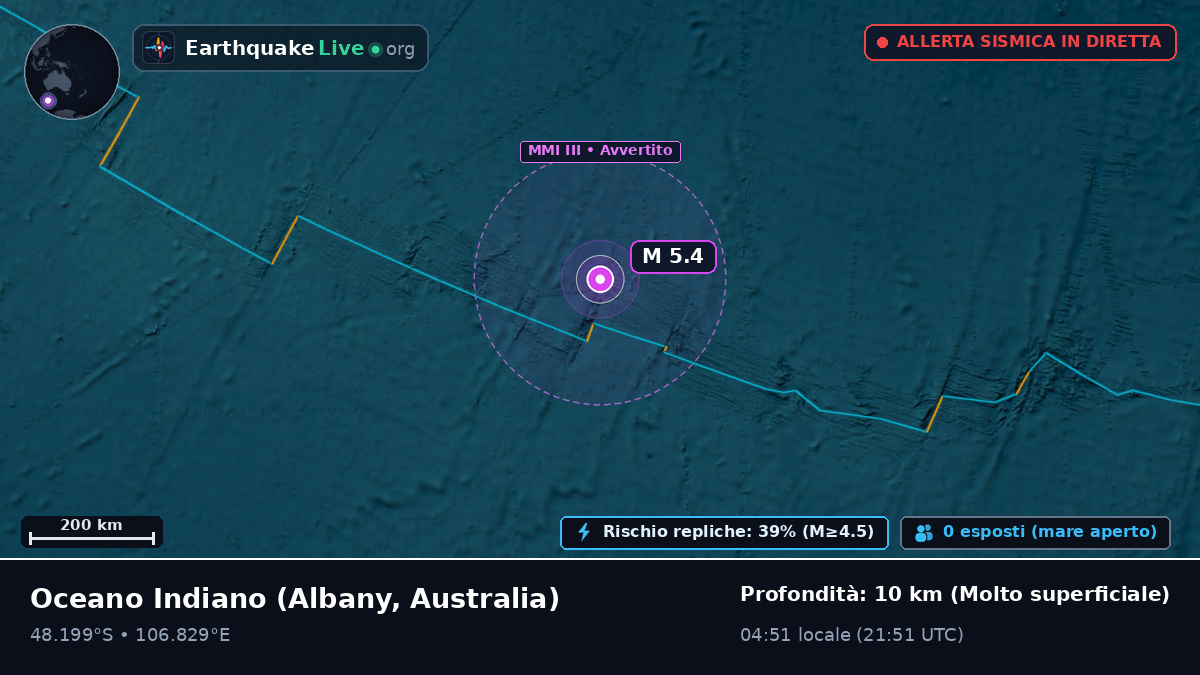 Oceano Indiano (Australia)