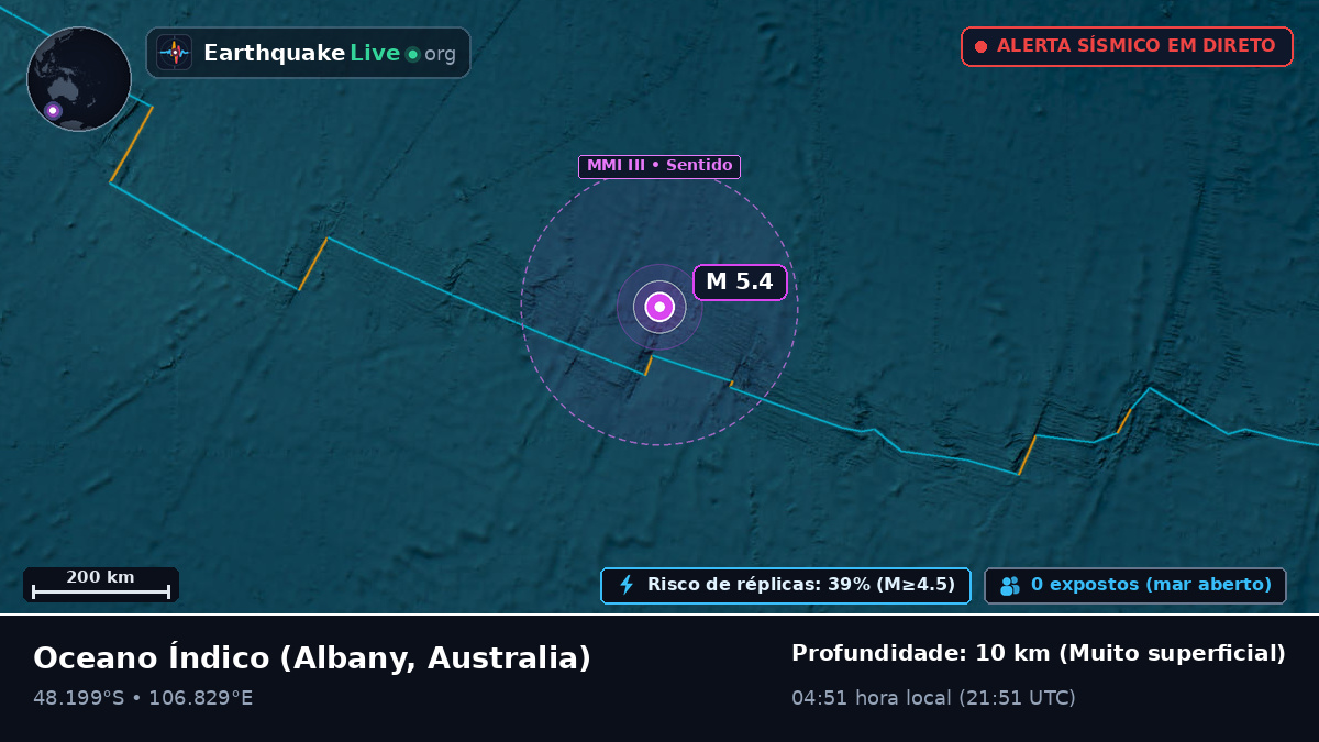 Oceano Índico (Australia)