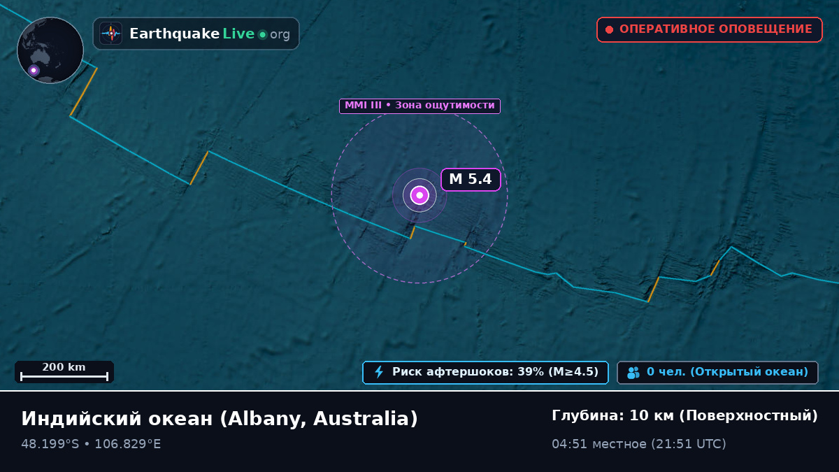 Индийский океан (Australia)
