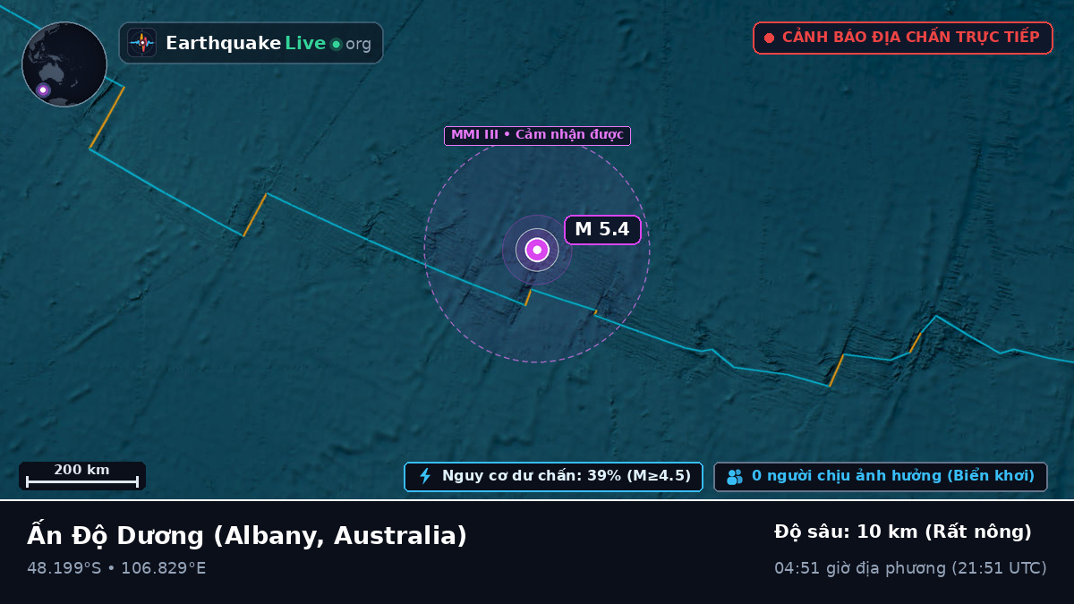 Ấn Độ Dương (Australia)