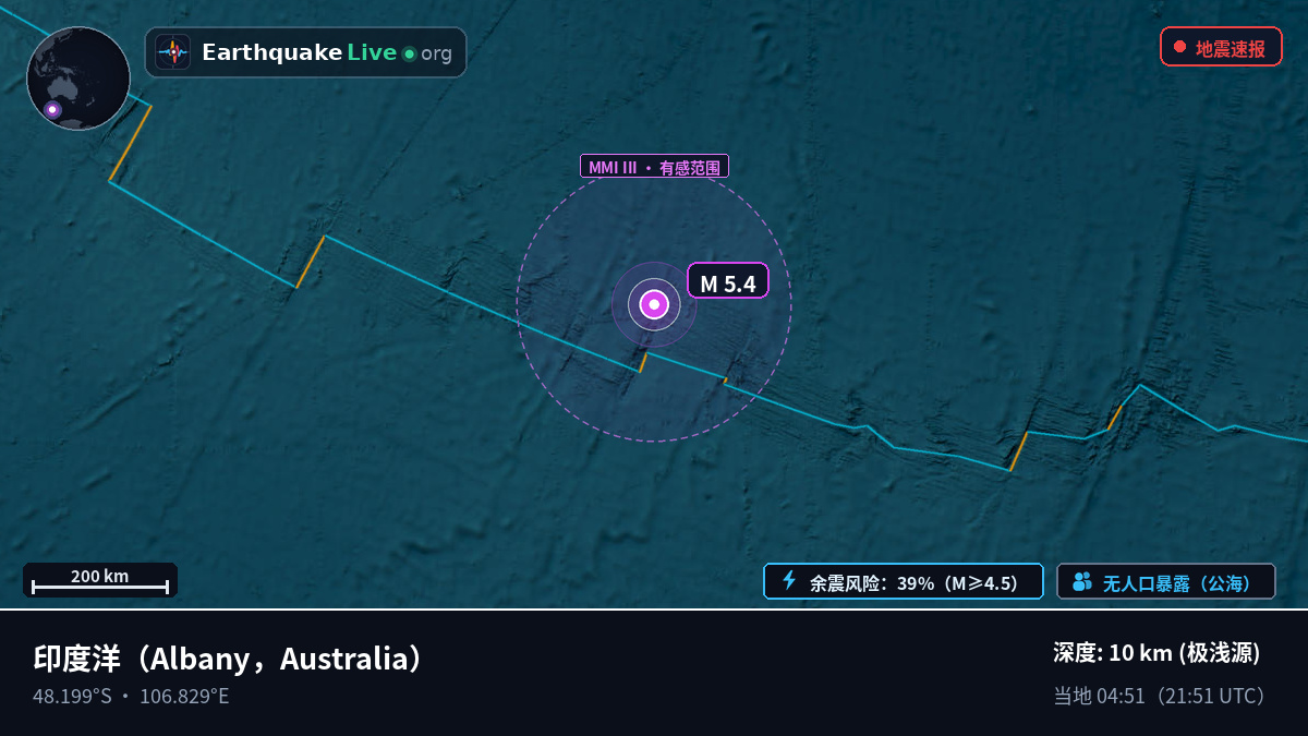 印度洋 (Australia)
