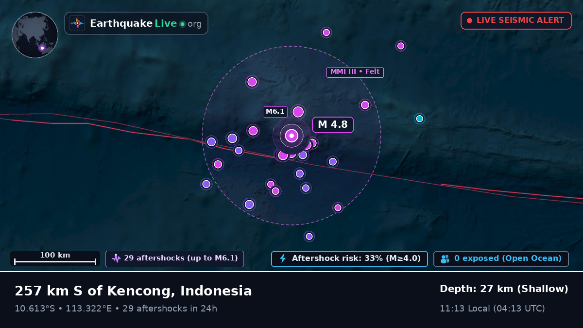 Indian Ocean (Indonesia)