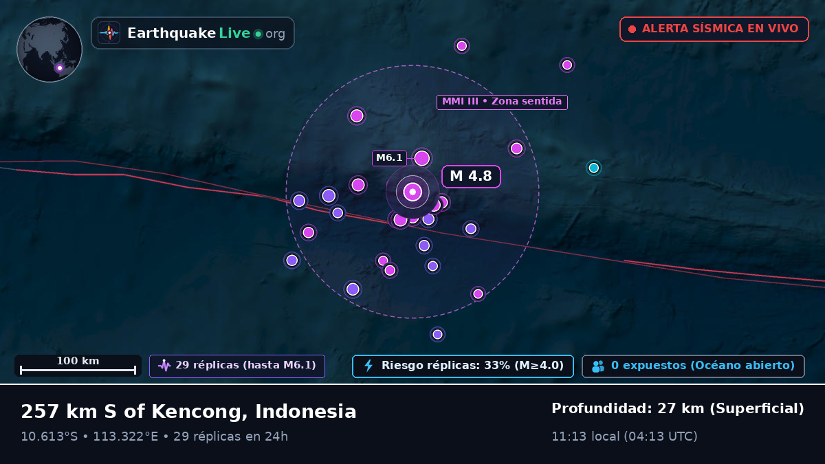 Océano Índico (Indonesia)