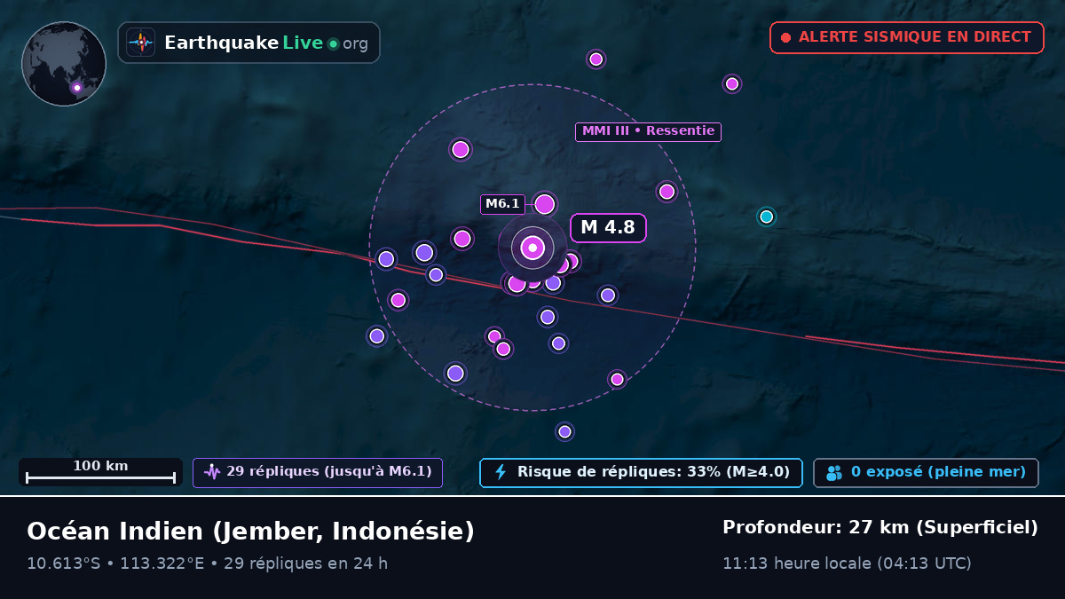 Océan Indien (Indonésie)