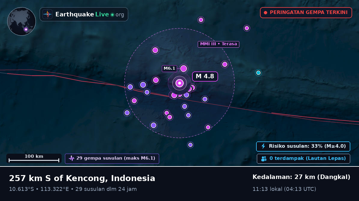 Samudra Hindia (Indonesia)