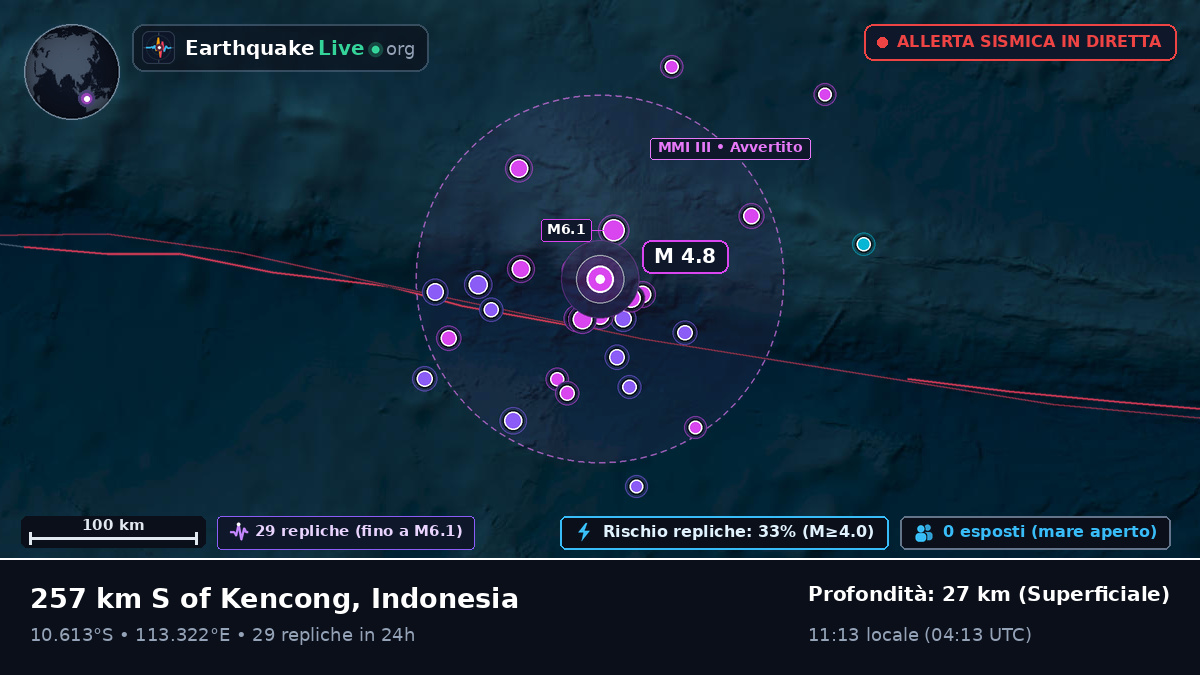 Oceano Indiano (Indonesia)