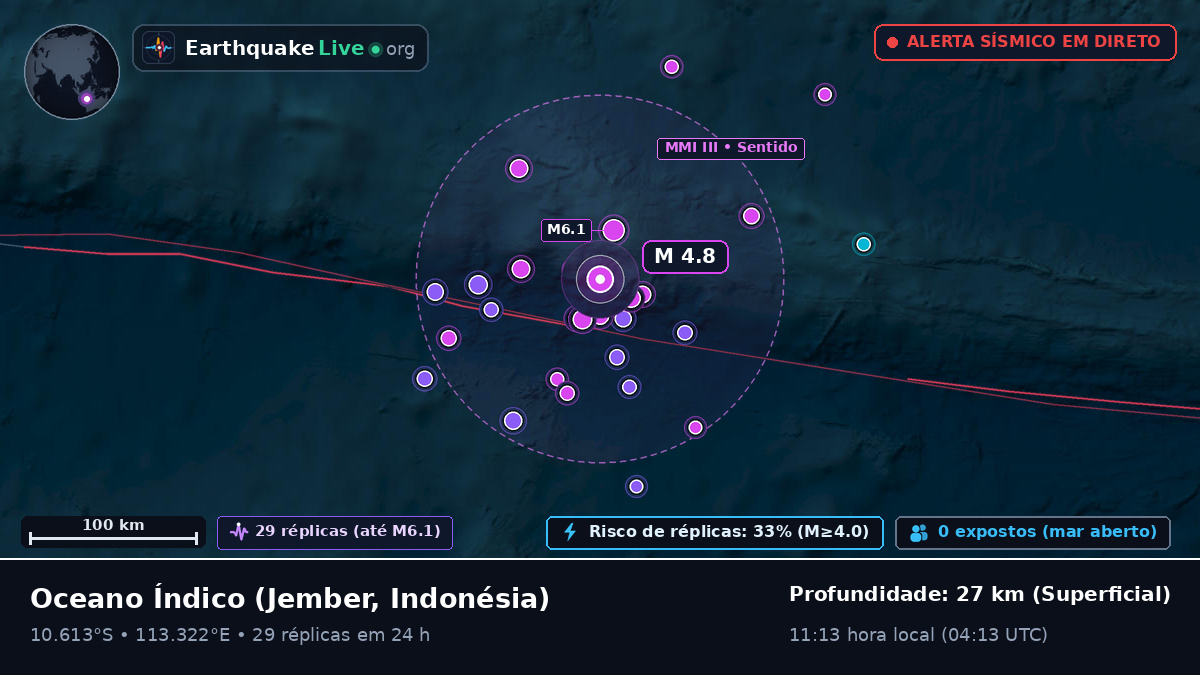 Oceano Índico (Indonésia)