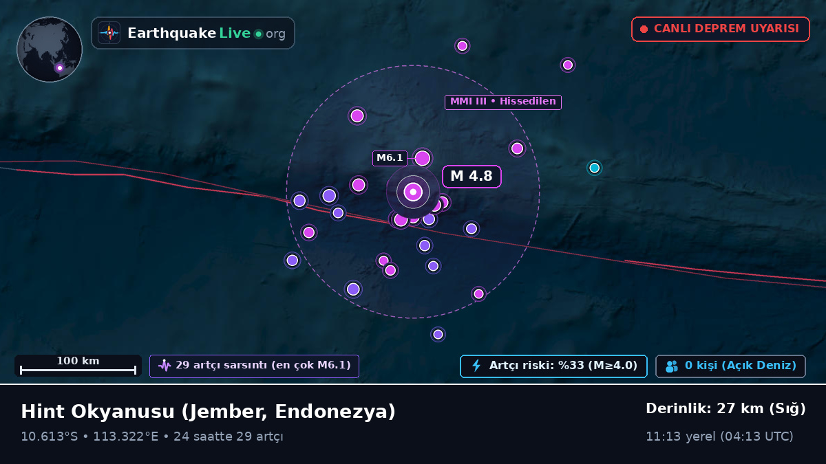 Hint Okyanusu (Endonezya)