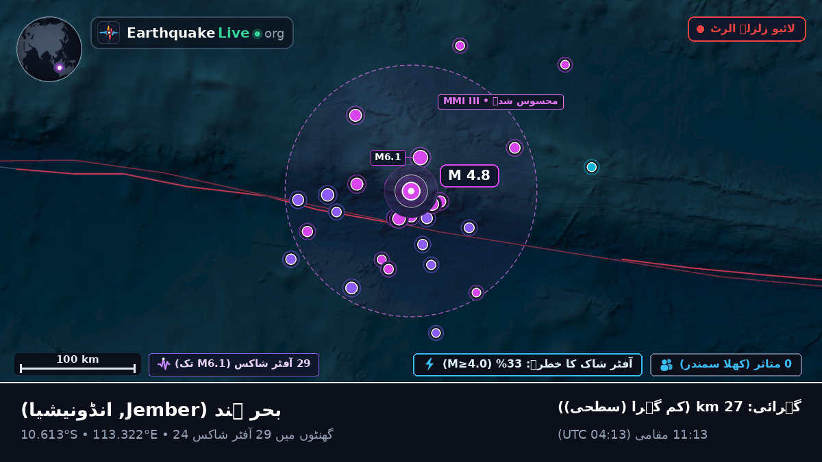 بحر ہند (انڈونیشیا)