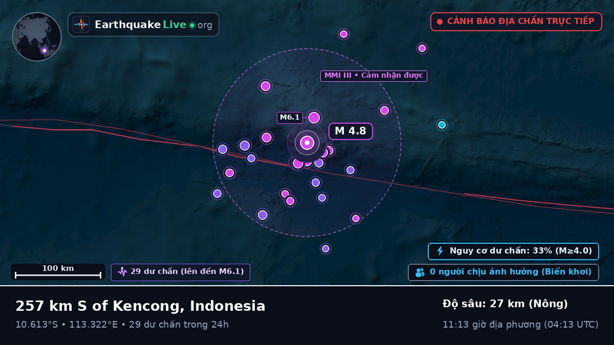 Ấn Độ Dương (Indonesia)