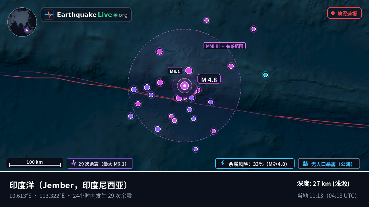 印度洋 (印度尼西亚)