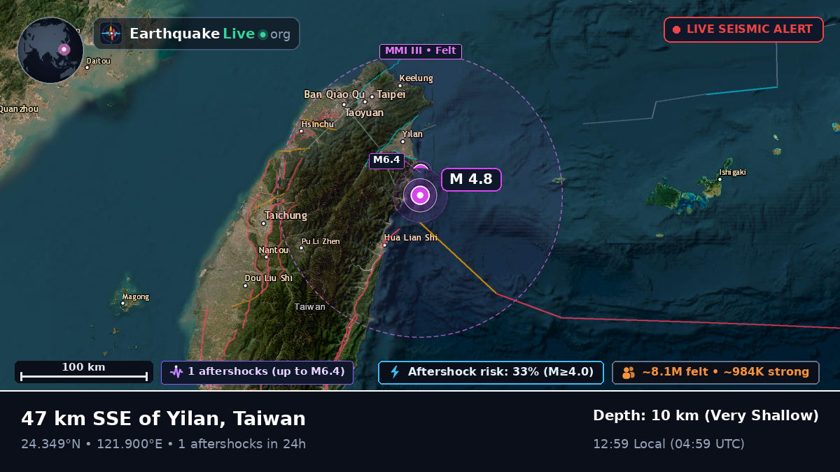 Off the coast of Taipei, Taiwan