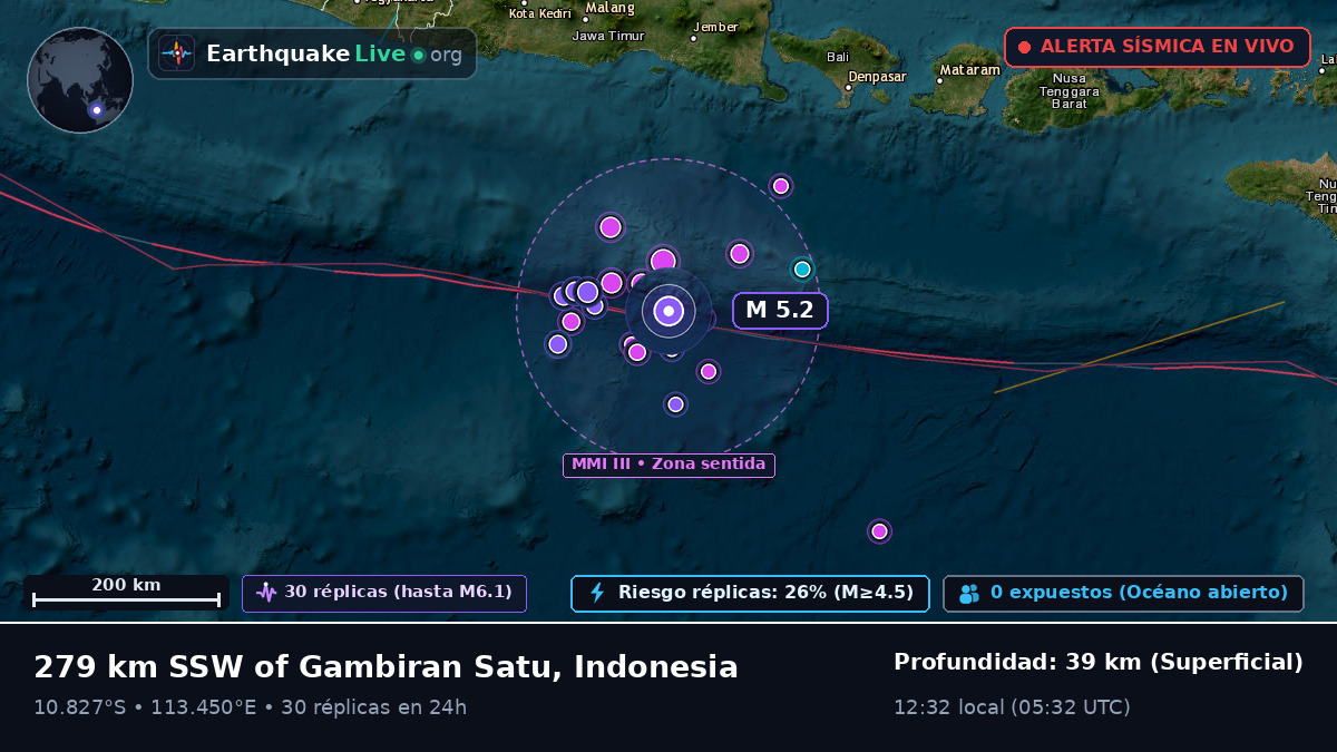 Océano Índico (Indonesia)