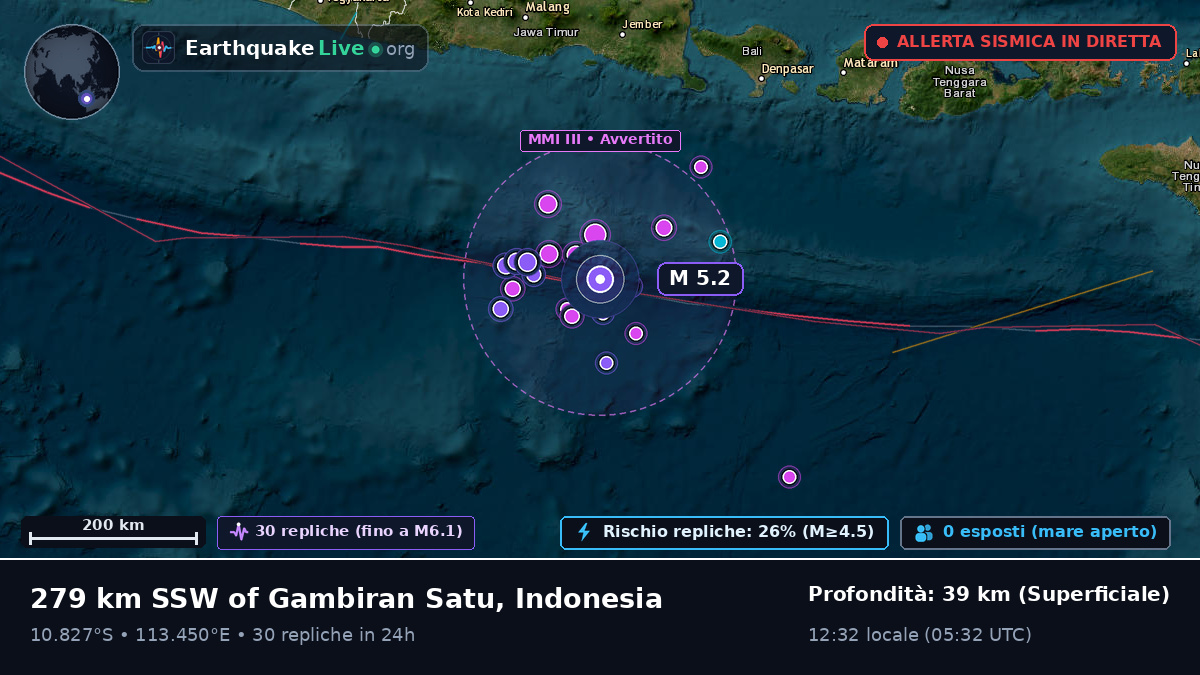 Oceano Indiano (Indonesia)