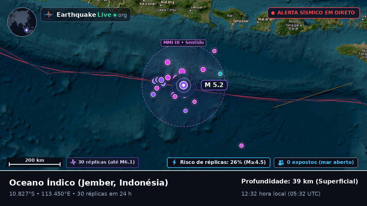 Oceano Índico (Indonésia)