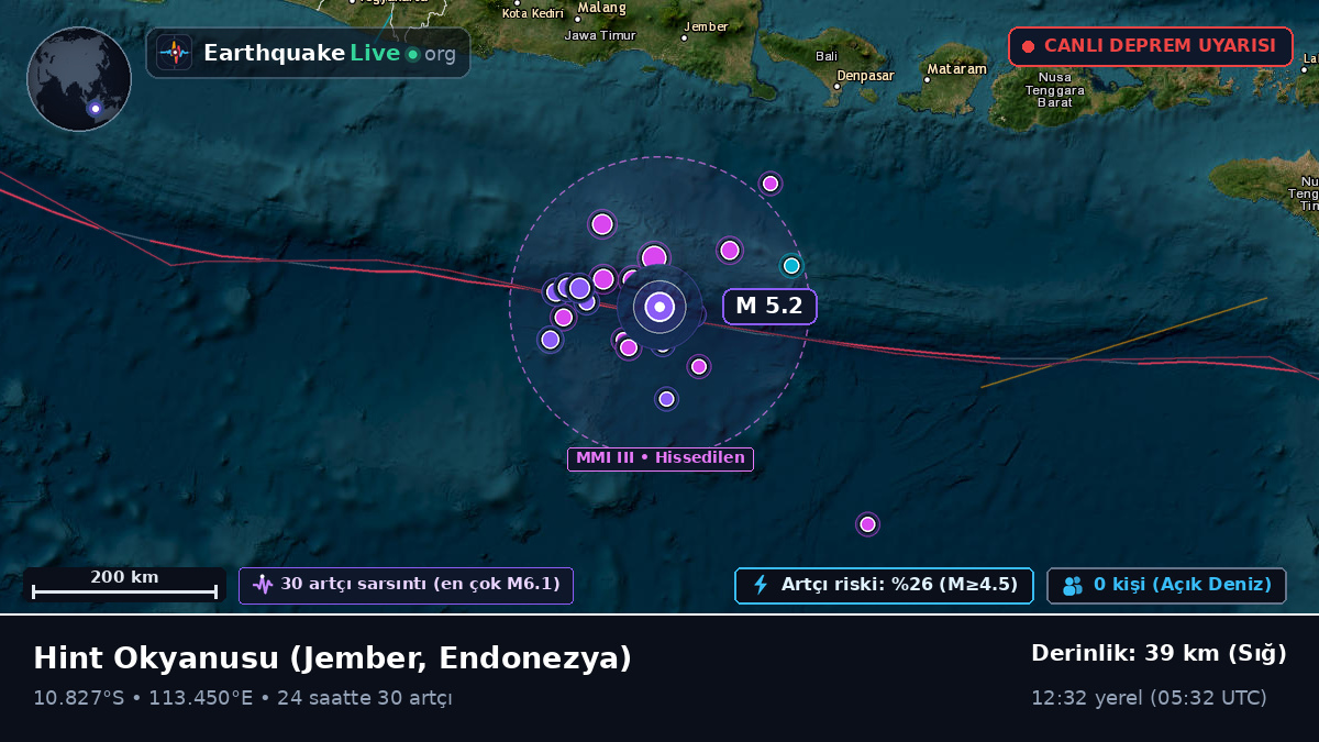 Hint Okyanusu (Endonezya)
