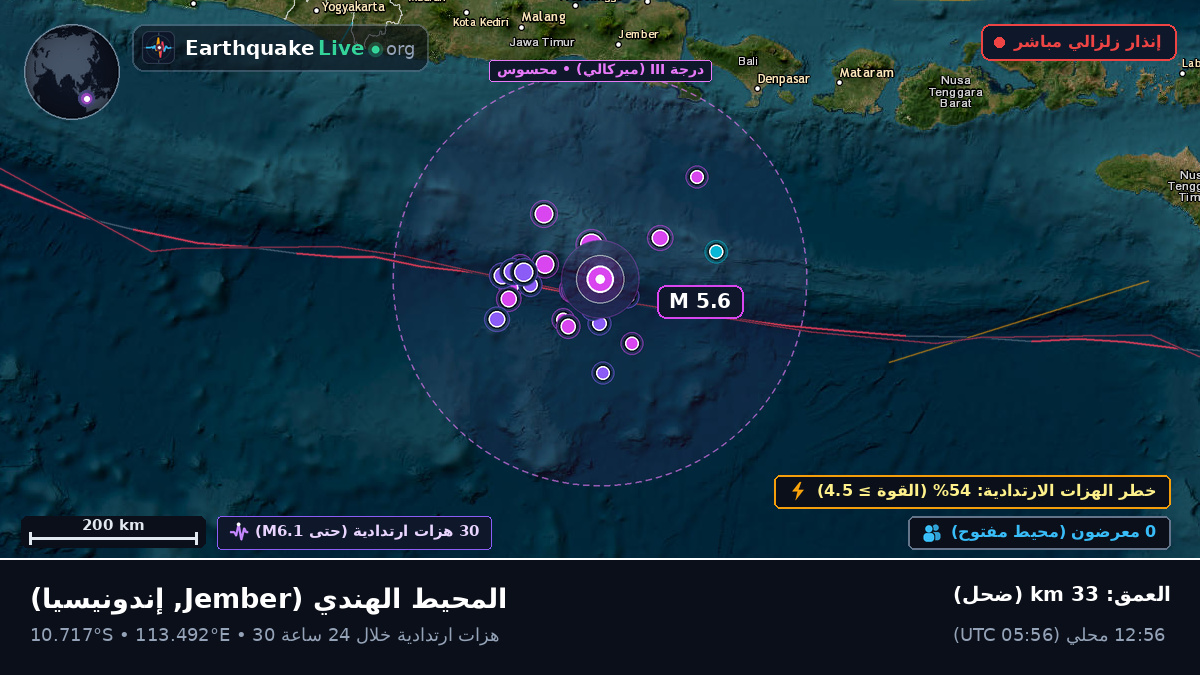 المحيط الهندي (إندونيسيا)
