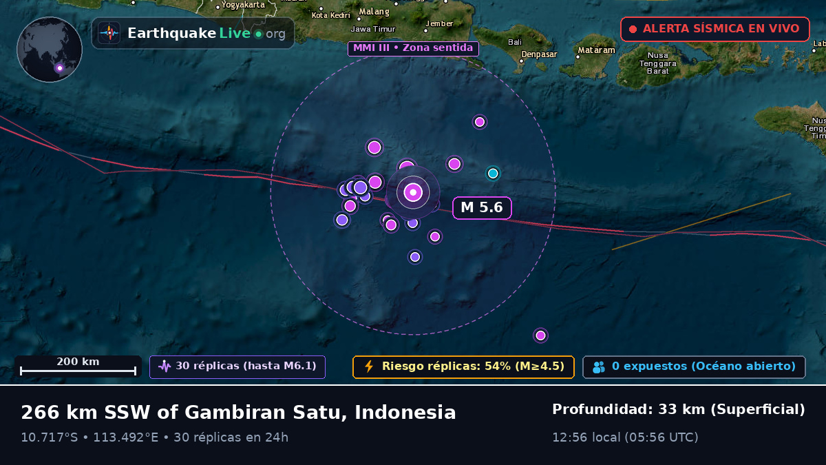 Océano Índico (Indonesia)