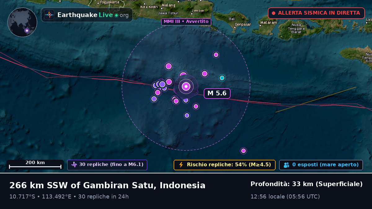 Oceano Indiano (Indonesia)