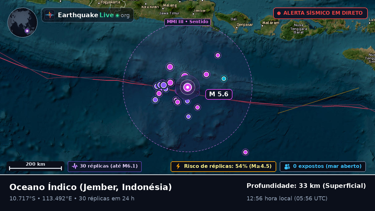 Oceano Índico (Indonésia)