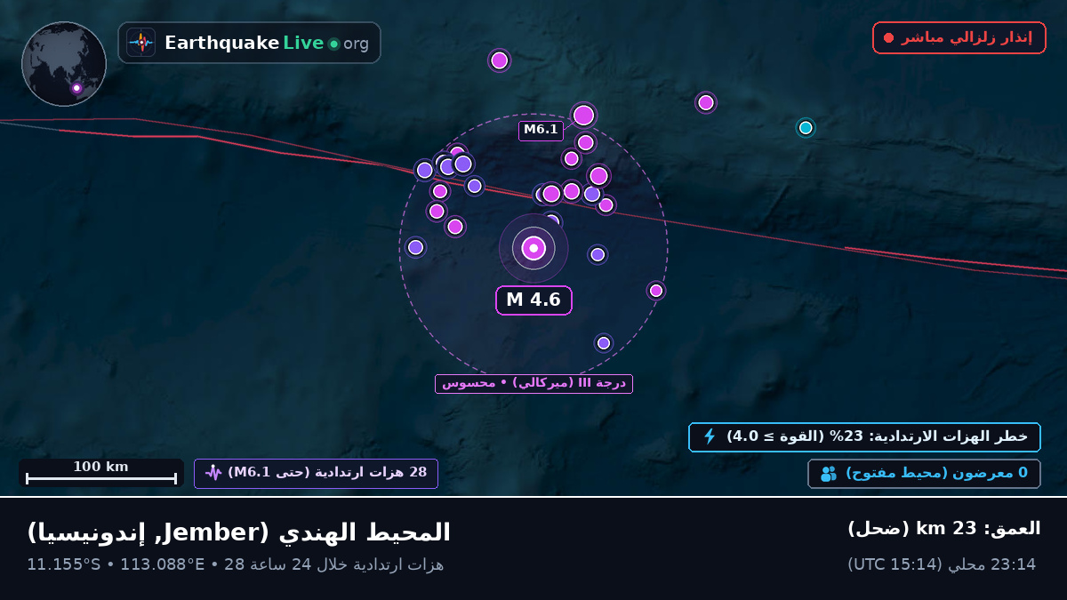 المحيط الهندي (إندونيسيا)