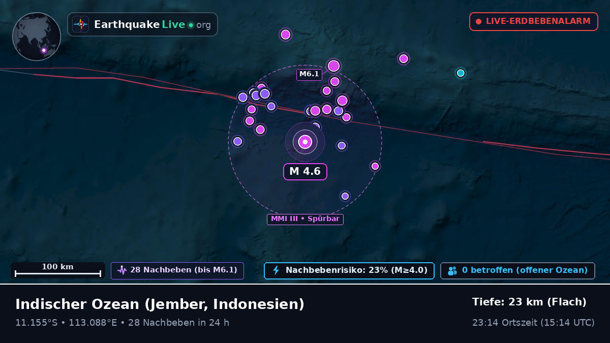 Indischer Ozean (Indonesien)