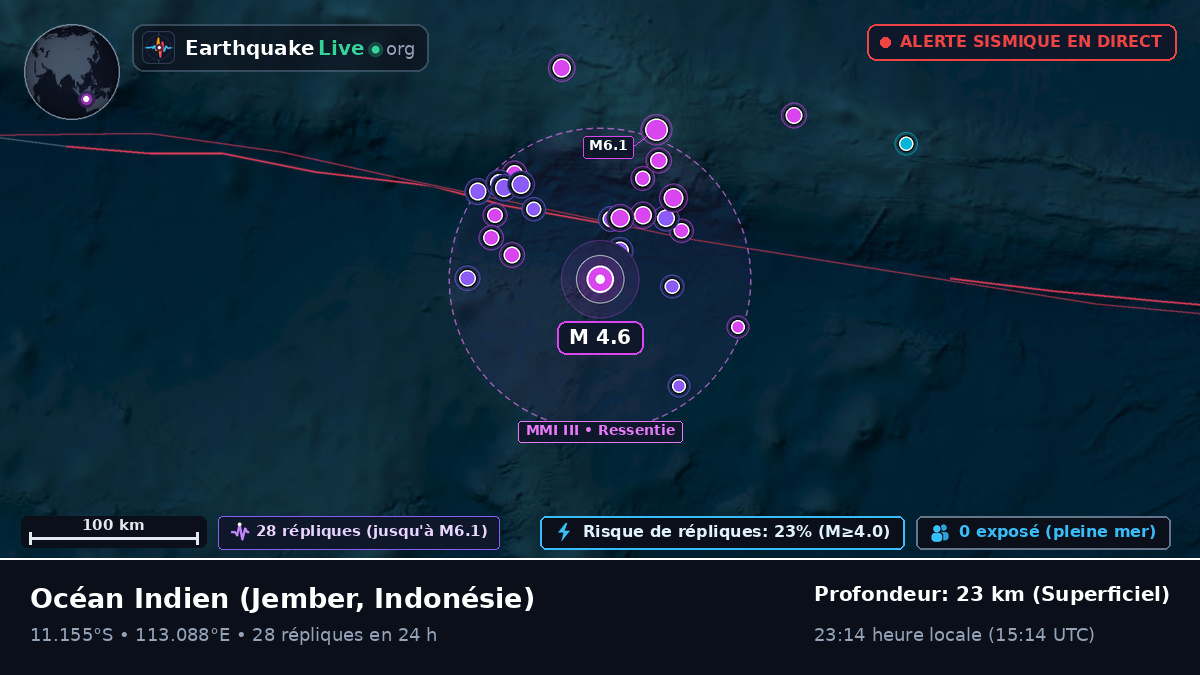 Océan Indien (Indonésie)