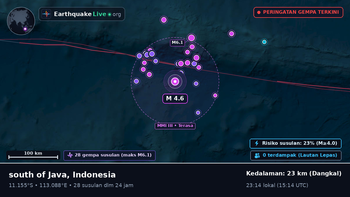 Samudra Hindia (Indonesia)