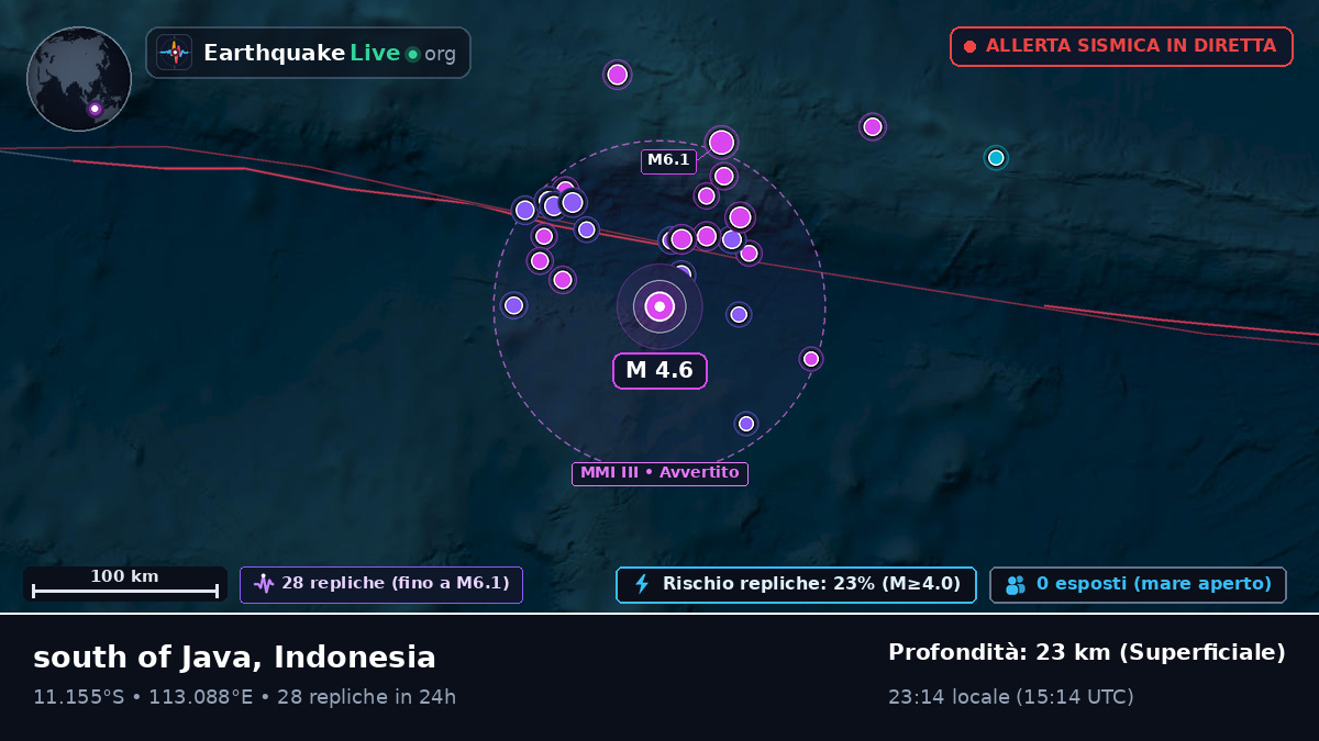 Oceano Indiano (Indonesia)