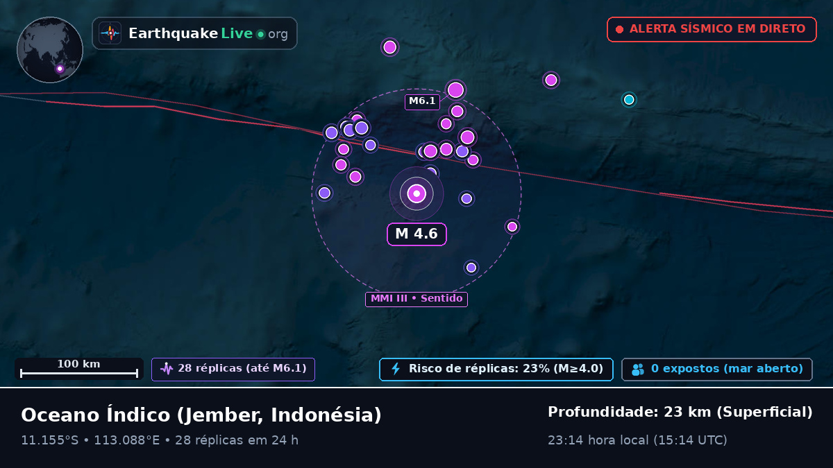 Oceano Índico (Indonésia)