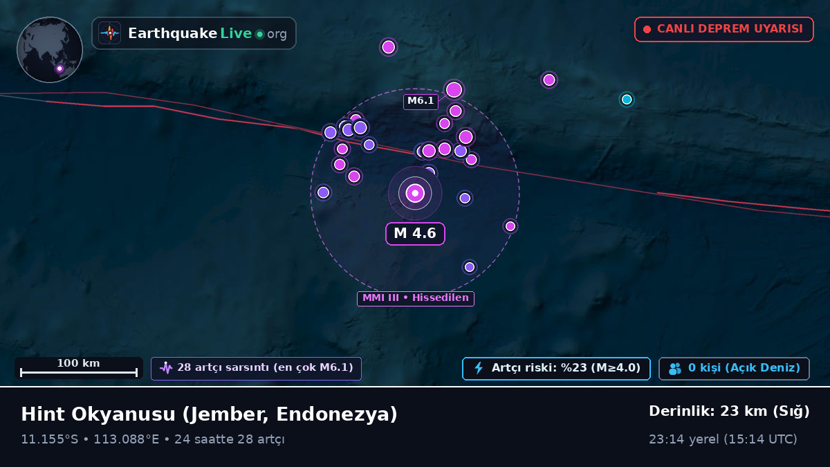 Hint Okyanusu (Endonezya)