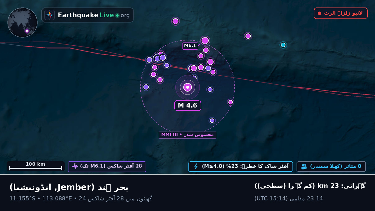بحر ہند (انڈونیشیا)