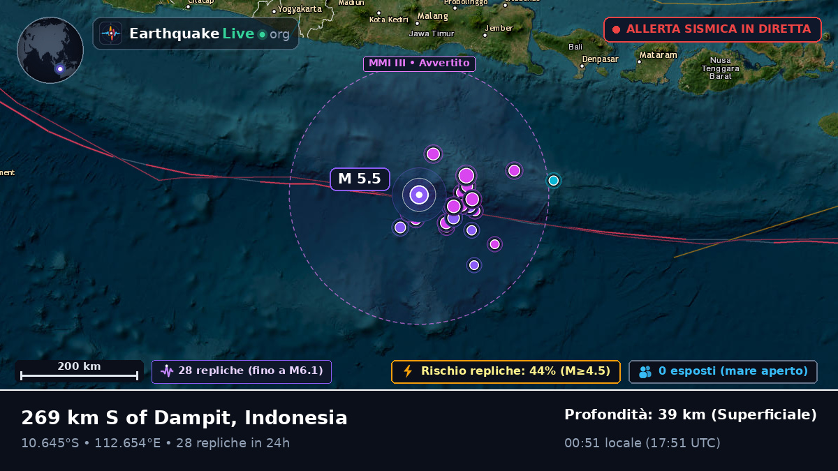 Oceano Indiano (Indonesia)