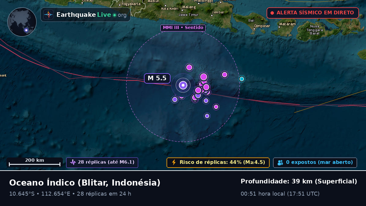Oceano Índico (Indonésia)