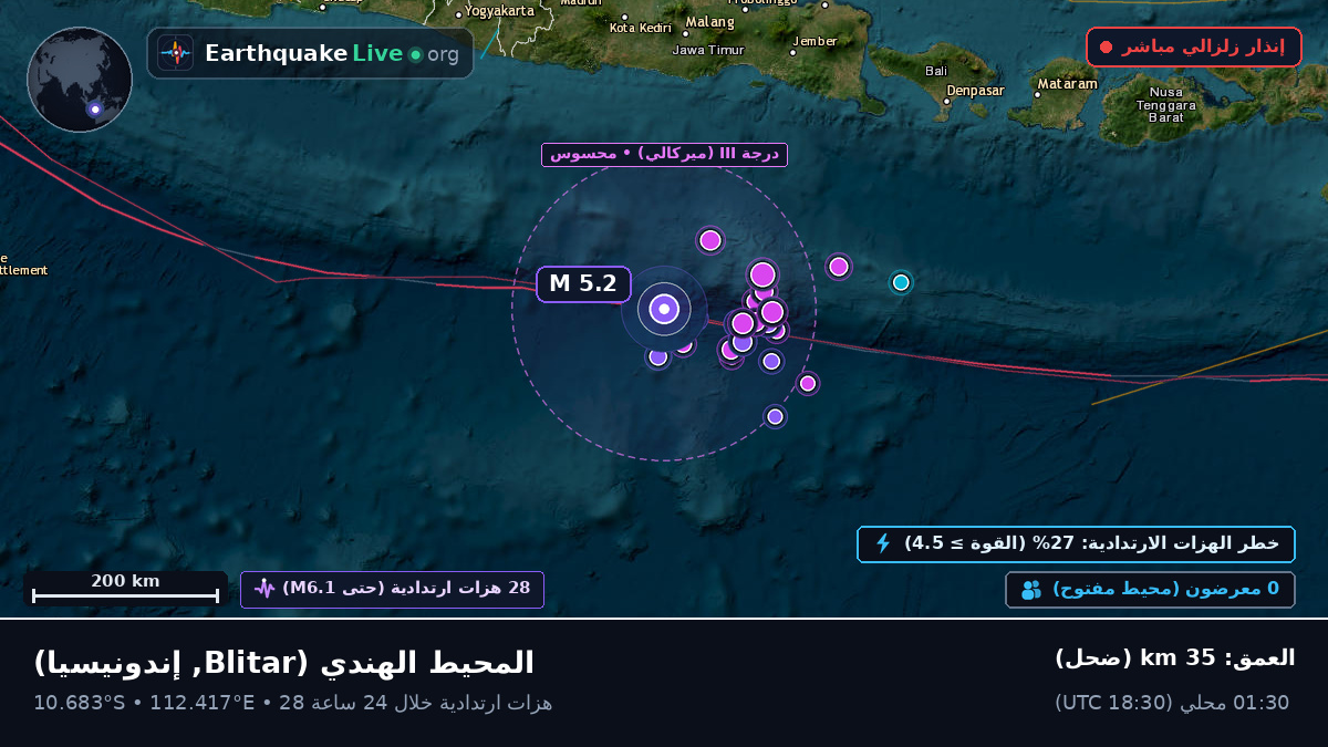 المحيط الهندي (إندونيسيا)