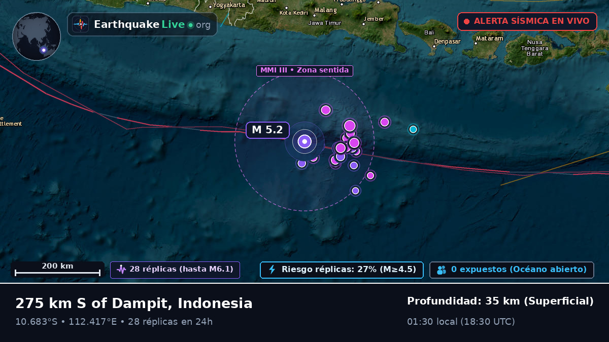 Océano Índico (Indonesia)