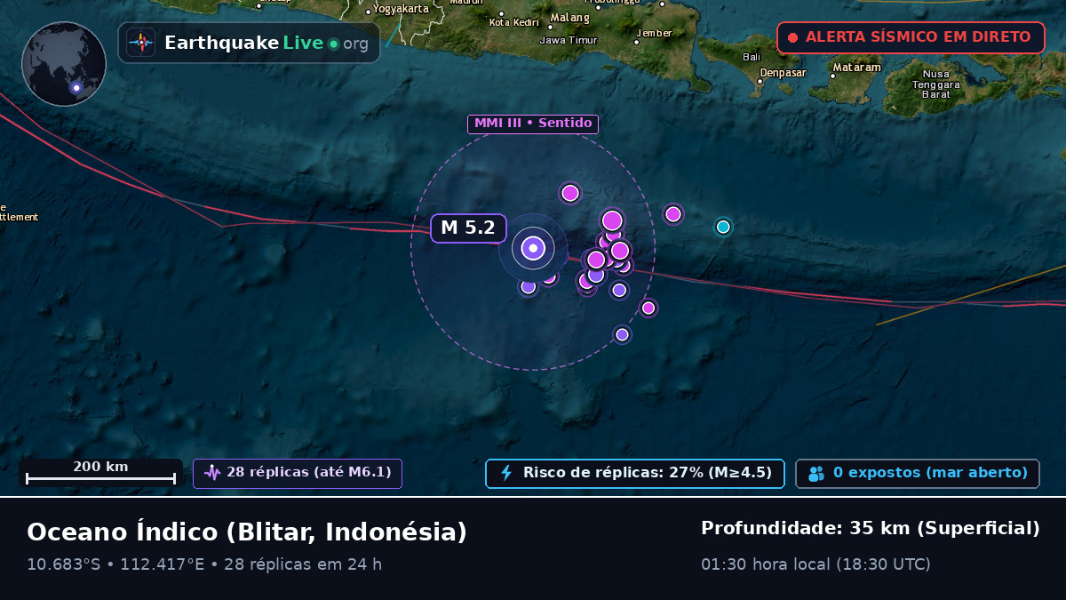 Oceano Índico (Indonésia)