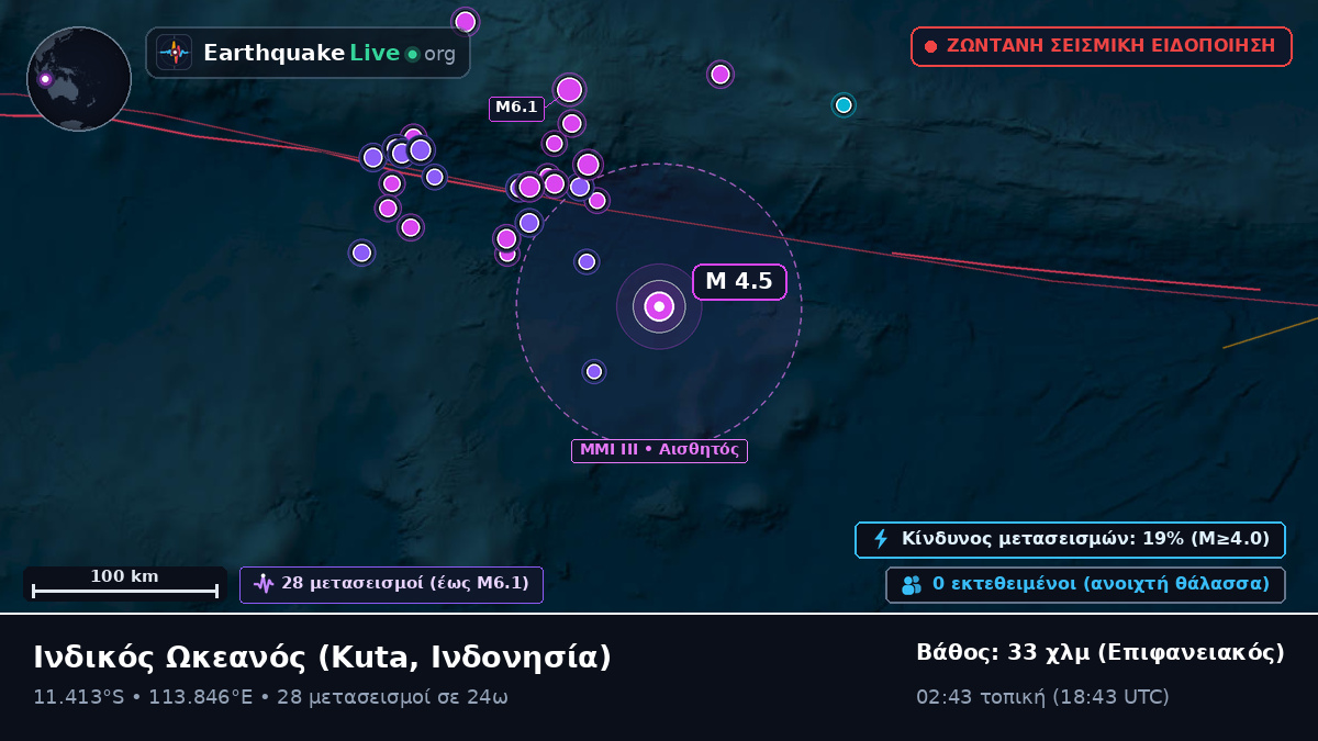 Ινδικός Ωκεανός (Ινδονησία)