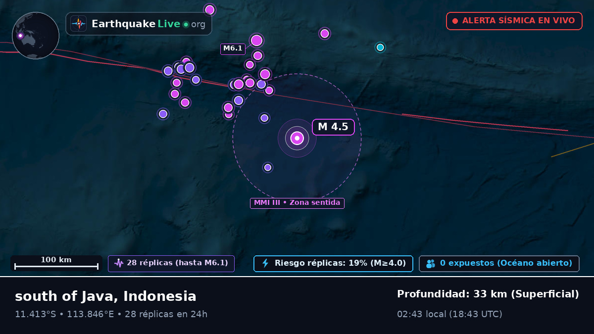 Océano Índico (Indonesia)